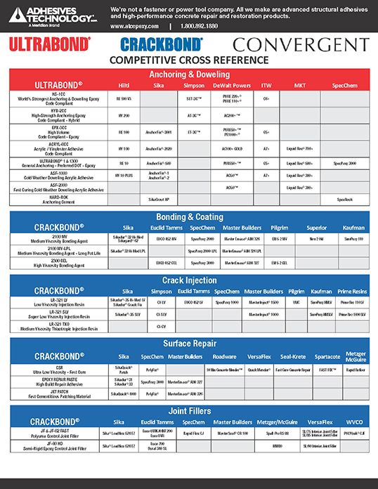 Competitive Cross Reference Guide
