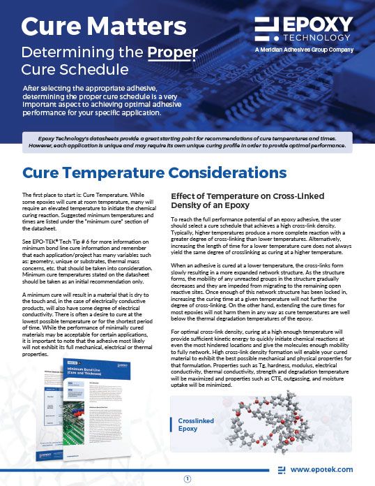 Cure Matters - Determining the Proper Cure Schedule