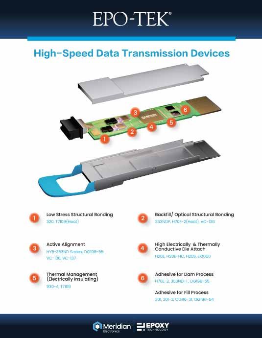 High Speed Data Transmission Device US Ver R1
