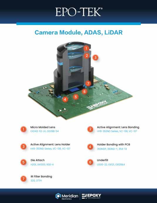 Epoxies, Etc. Camera Module, ADAS, LiDAR_US Ver R1