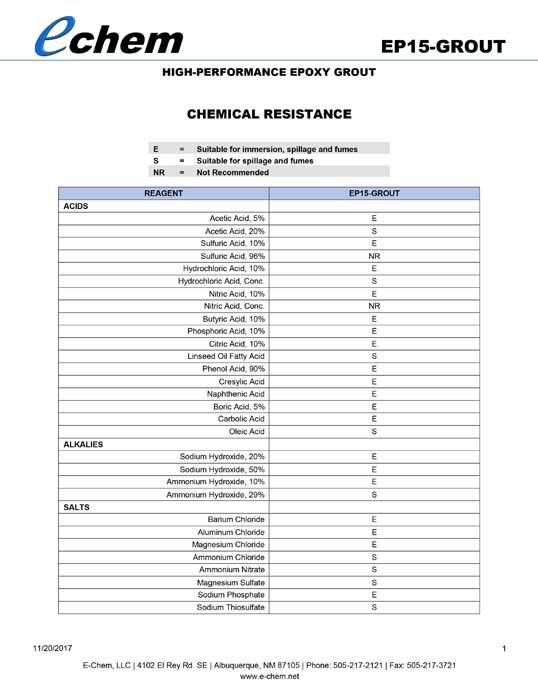 EP15-GROUT Chemical Resistance