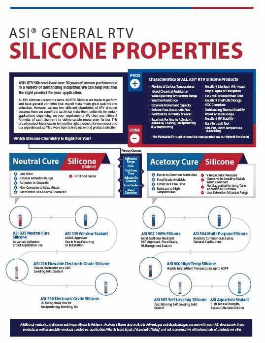 ASI Silicone (acetoxy and neutral)