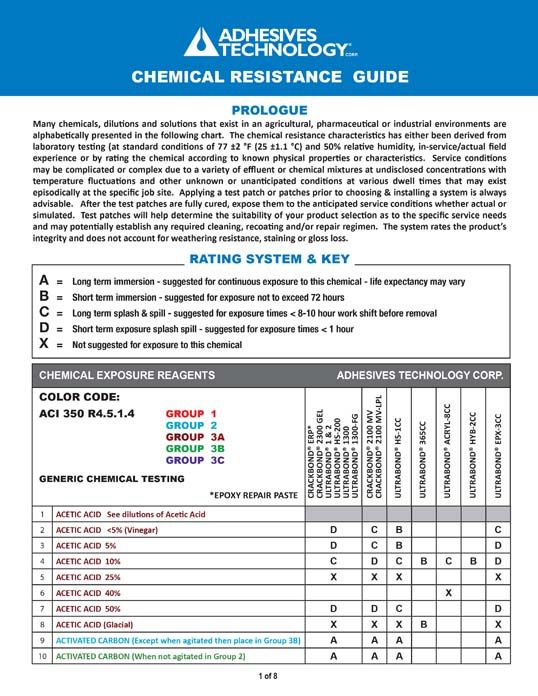 ULTRABOND® HYB-2CC Chemical Resistance Guide