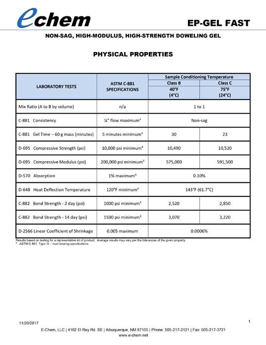 EP-GEL FAST Physical Properties