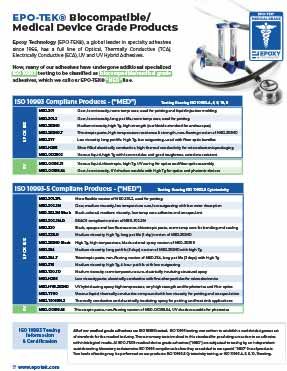 EPO-TEK®-Biocompatible-Medical-Device-Grade-Products brochure