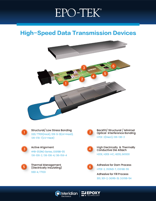 High Speed Data Transmission Device US Ver R1