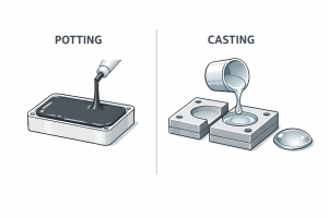 Potting and casting diagram